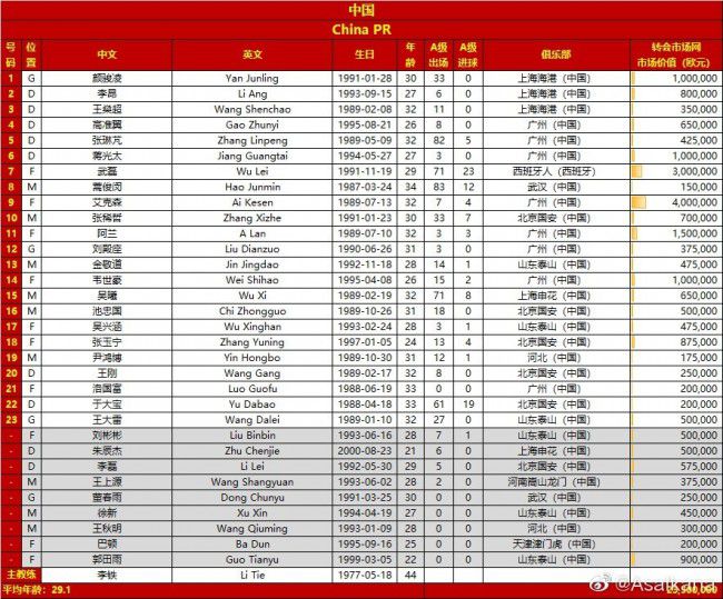 劳塔罗·马丁内斯如果在本场比赛中进球，将成为60年来第二位在前13轮至少攻入13球的国米球员。